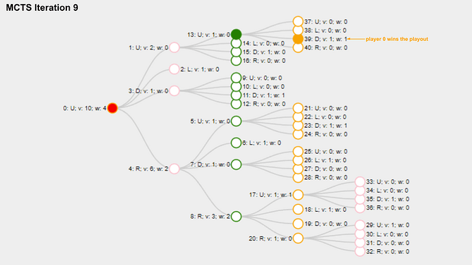 Untitled presentation